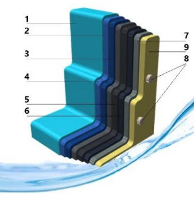 Glasfiberpool | Crystal | (550x280x140cm) (Paket)